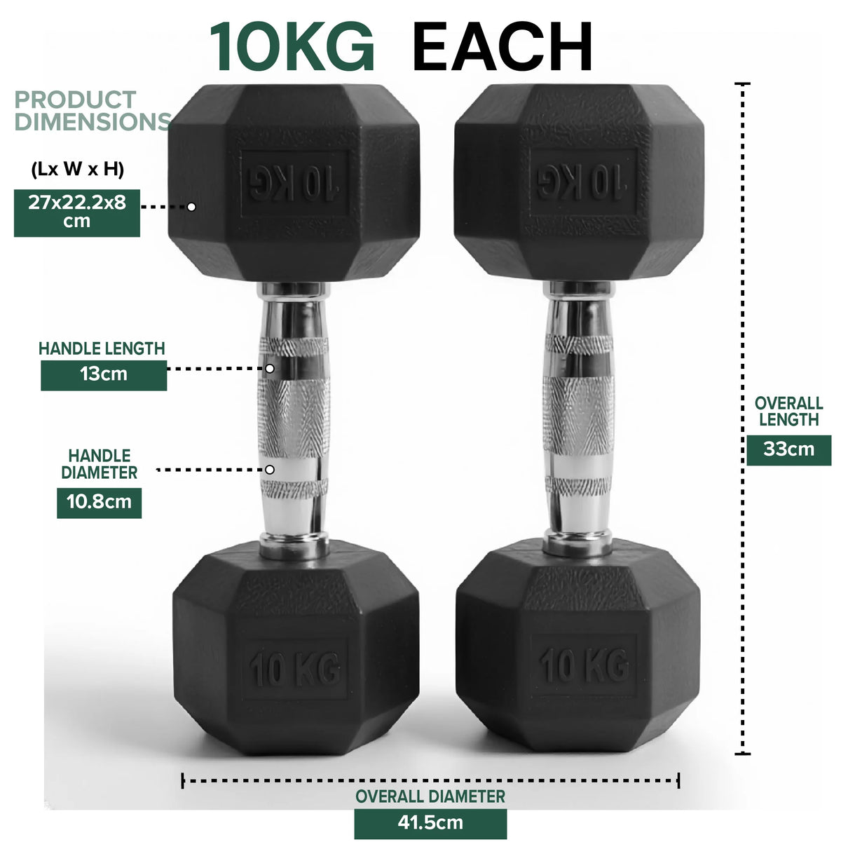 Sized per weight