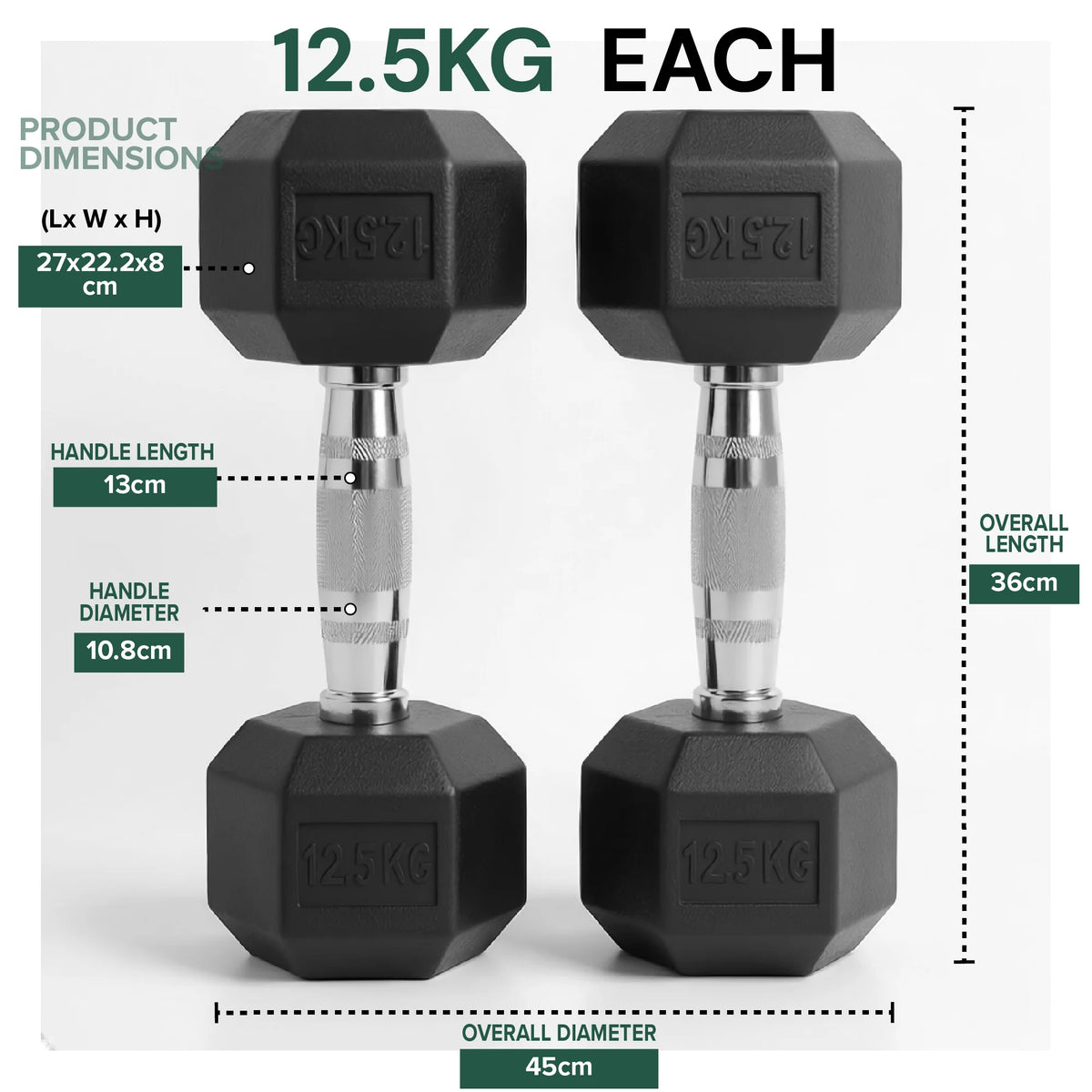 Hex dumbbell 12.5 kg: dimensions and specifications, pair on a white background