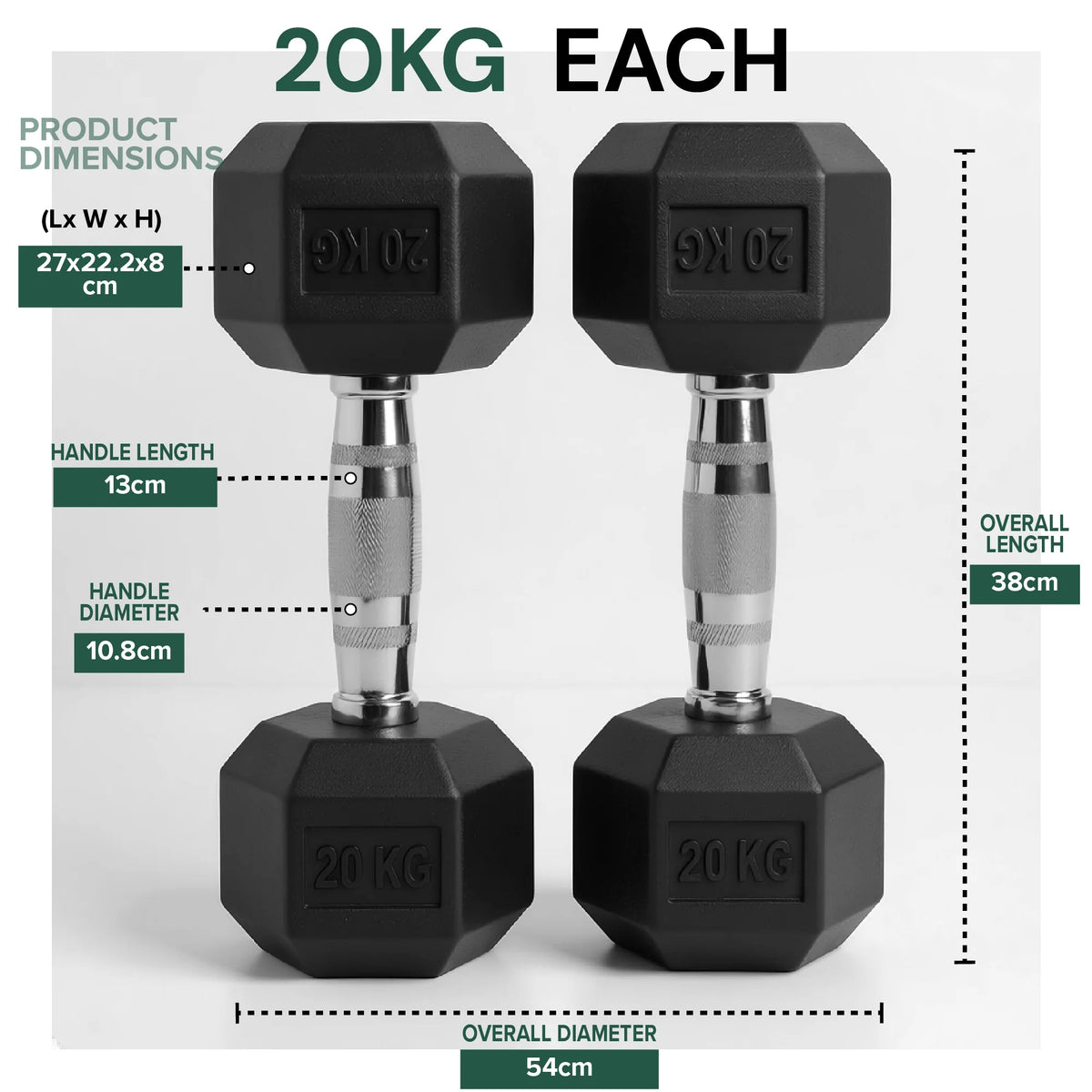 Hex dumbbell 20 kg: dimensions and specifications, pair on a white background