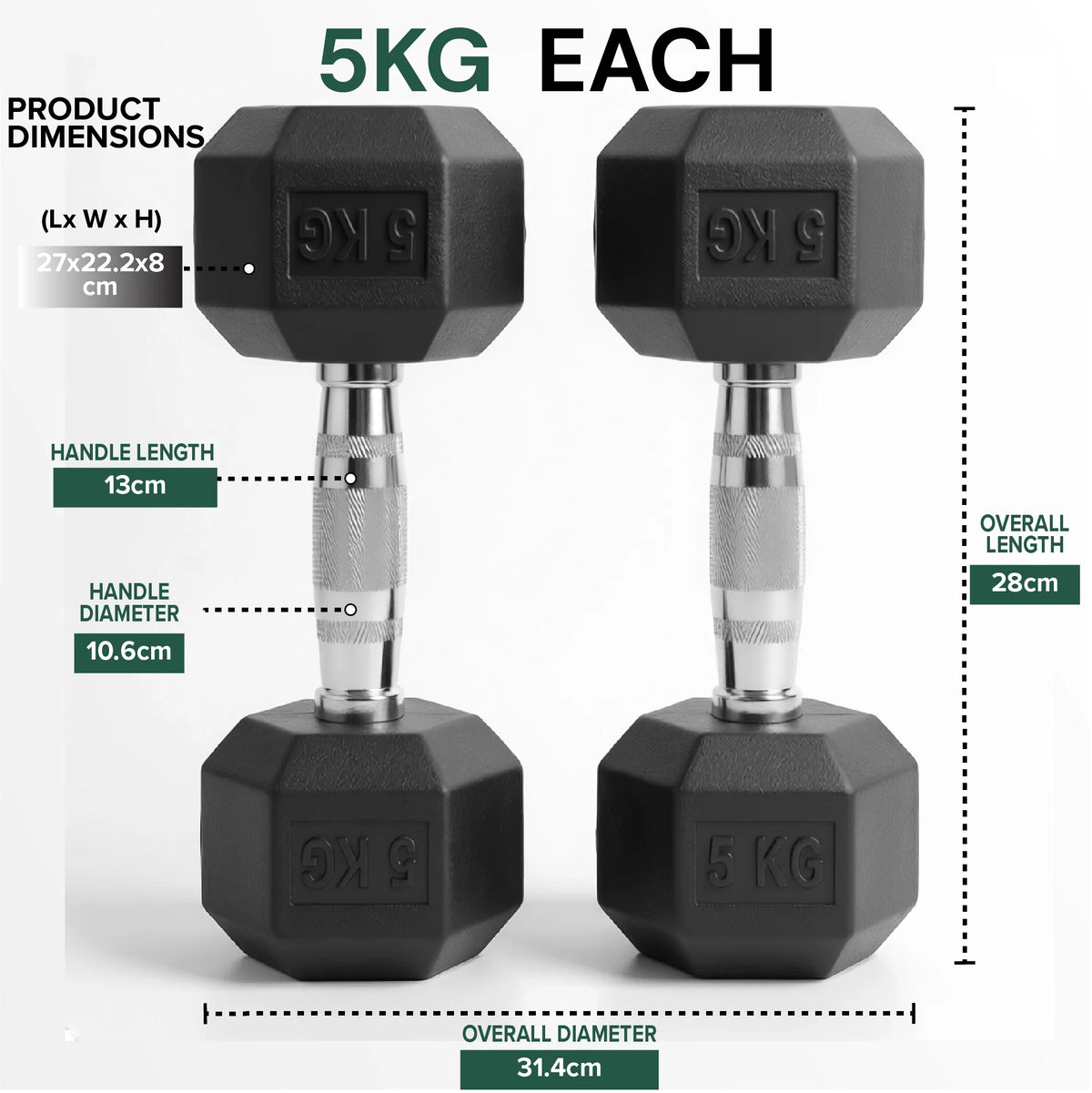 Hex dumbbell 5 kg: dimensions and specifications, pair on a white background
