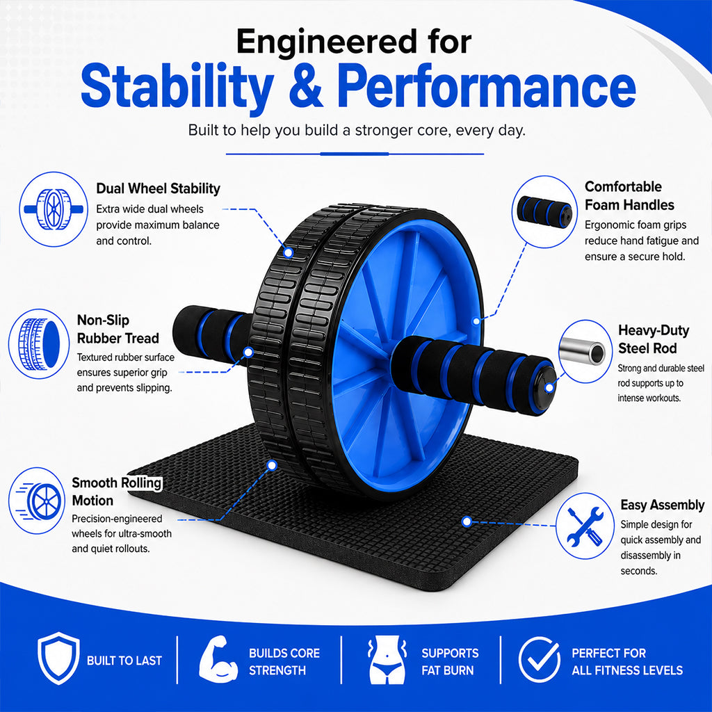 Blue dual-wheel ab roller on its knee mat with labelled features: dual wheels, rubber tread, foam handles, steel rod